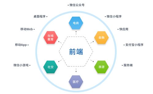 2020年最稀缺行業 網絡技術開發人才與善良的雙重稀缺